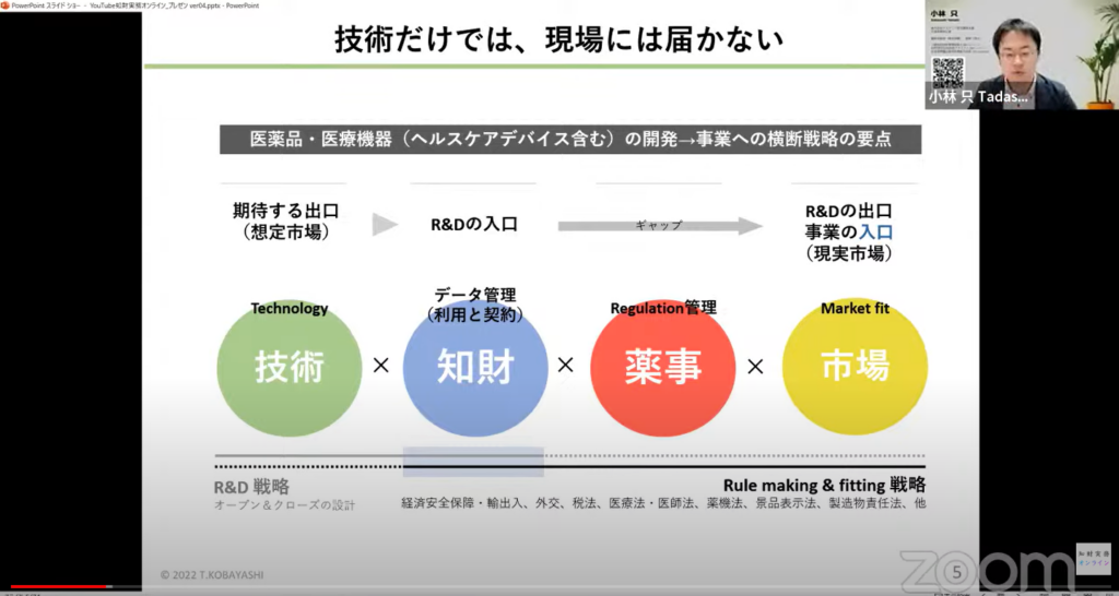 小林只（代表取締役社長）が知財実務オンライン（YouTube）に出演しました。