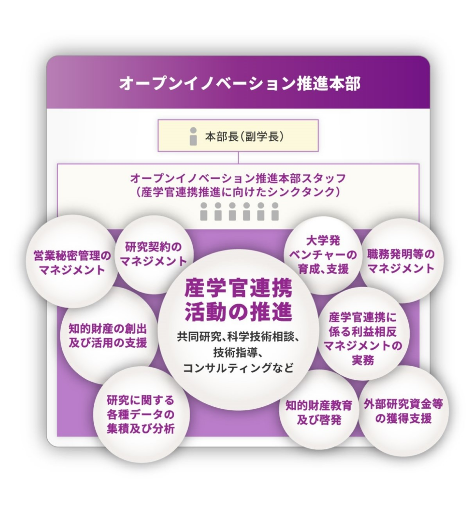 小林只（代表取締役社長）が島根大学オープンイノベーション推進本部・准教授に就任しました。