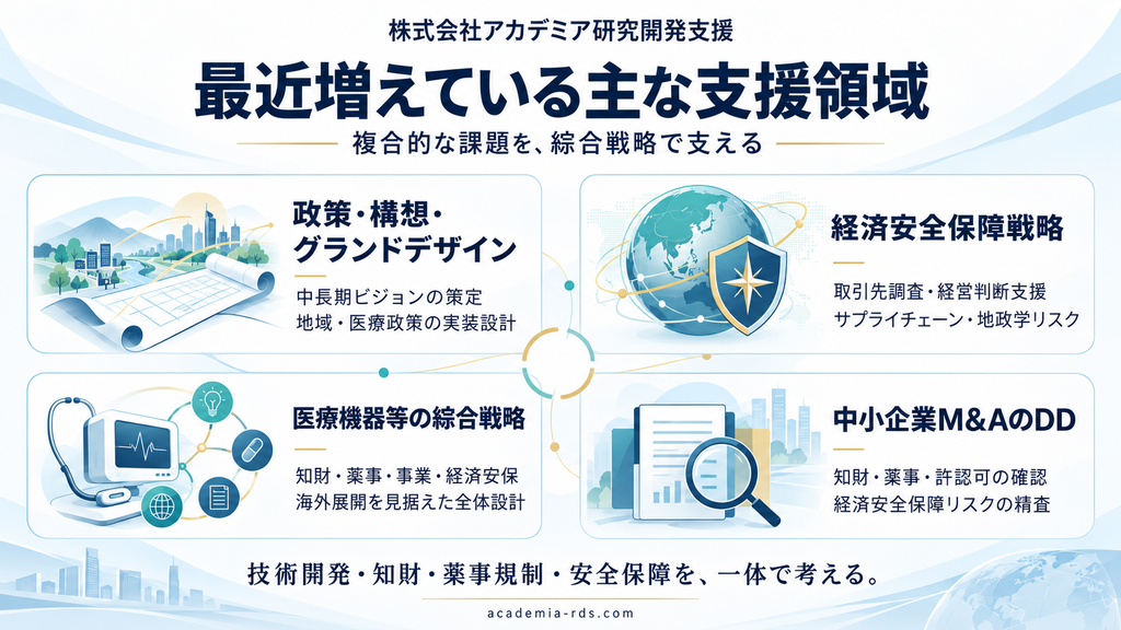 【近況報告】最近増えている主な支援領域